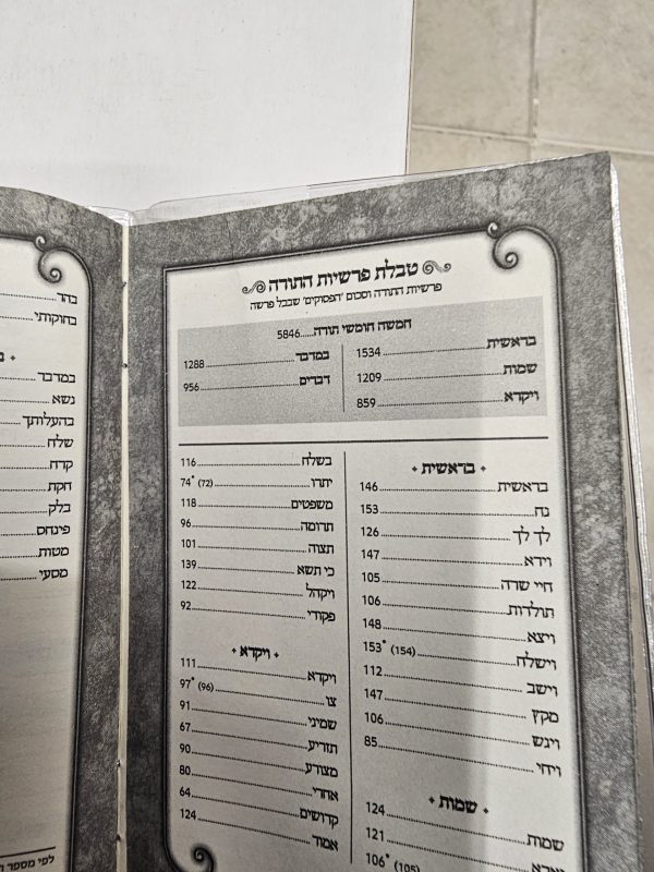 ⁦פנקס מעקב להצלחה בלימוד סדר התנ"ך⁩ – תמונה ⁦2⁩